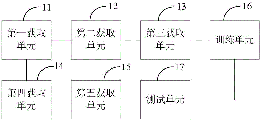 Named entity identification method and device