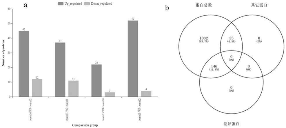 Application of RPS9 protein in predicting good response of cynomolgus monkey to superovulation