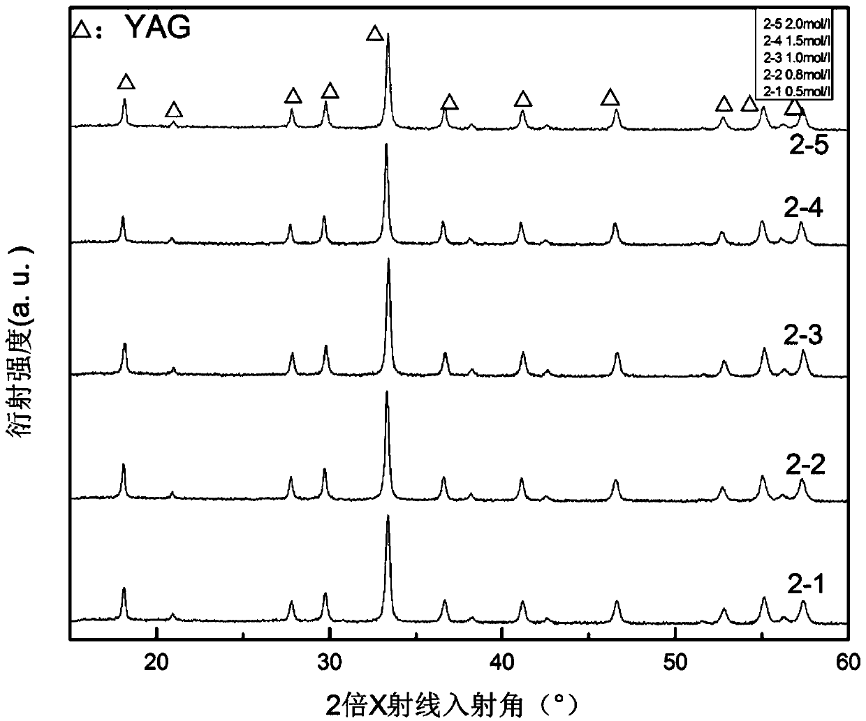 A kind of preparation method of ag-yag electric contact material