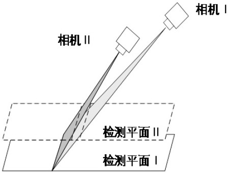 A method for processing deviation curve between finishing strip steel stands based on machine vision