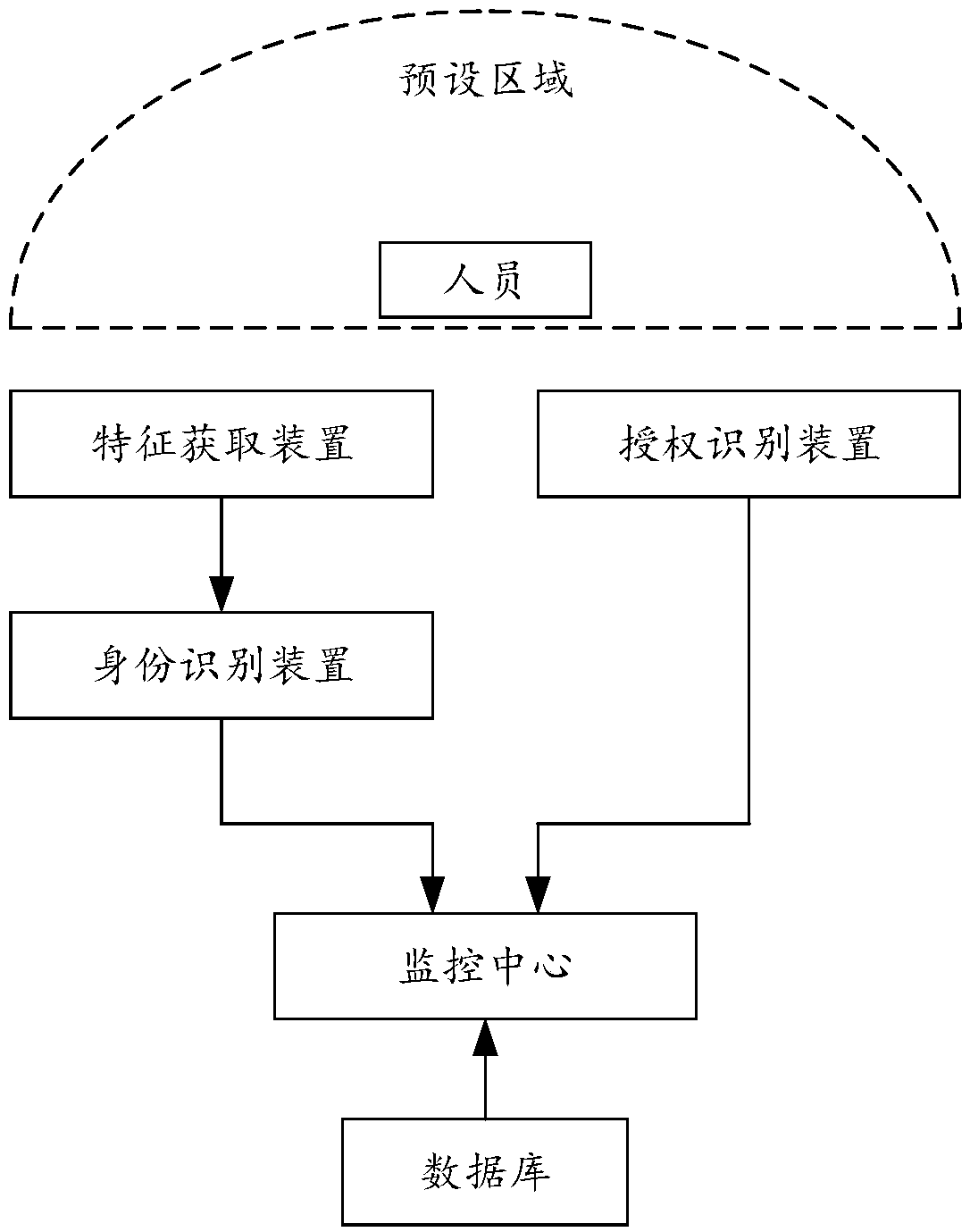 Electronic identity authentication method and authentication system