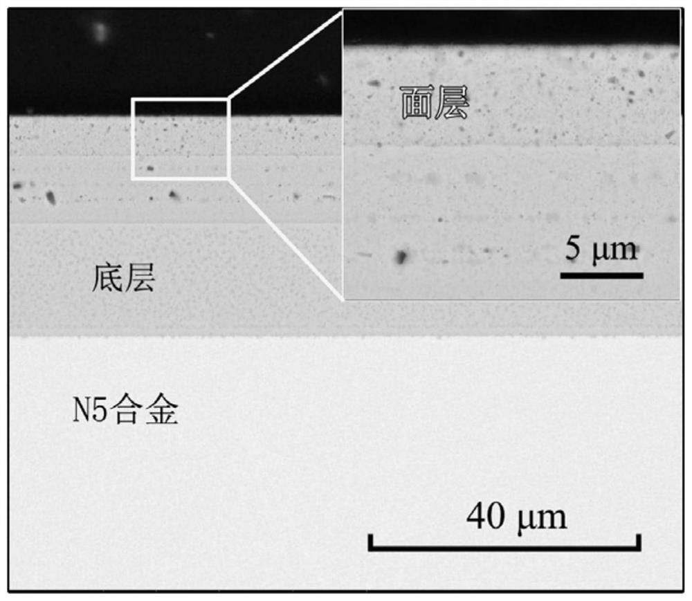 Composite cermet coating for superalloy protection and preparation method thereof