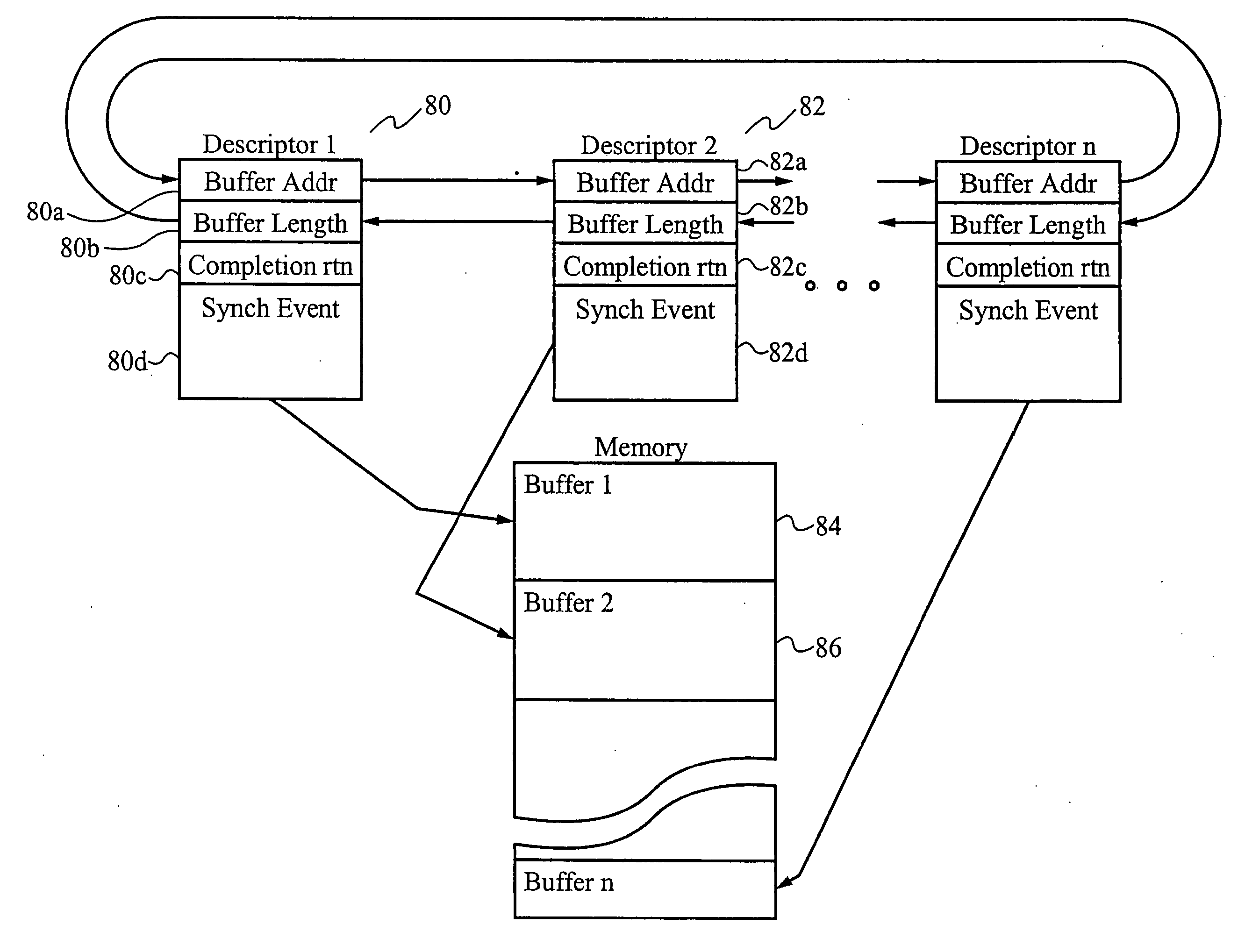 Application programming interface for data transfer and bus management over a bus structure