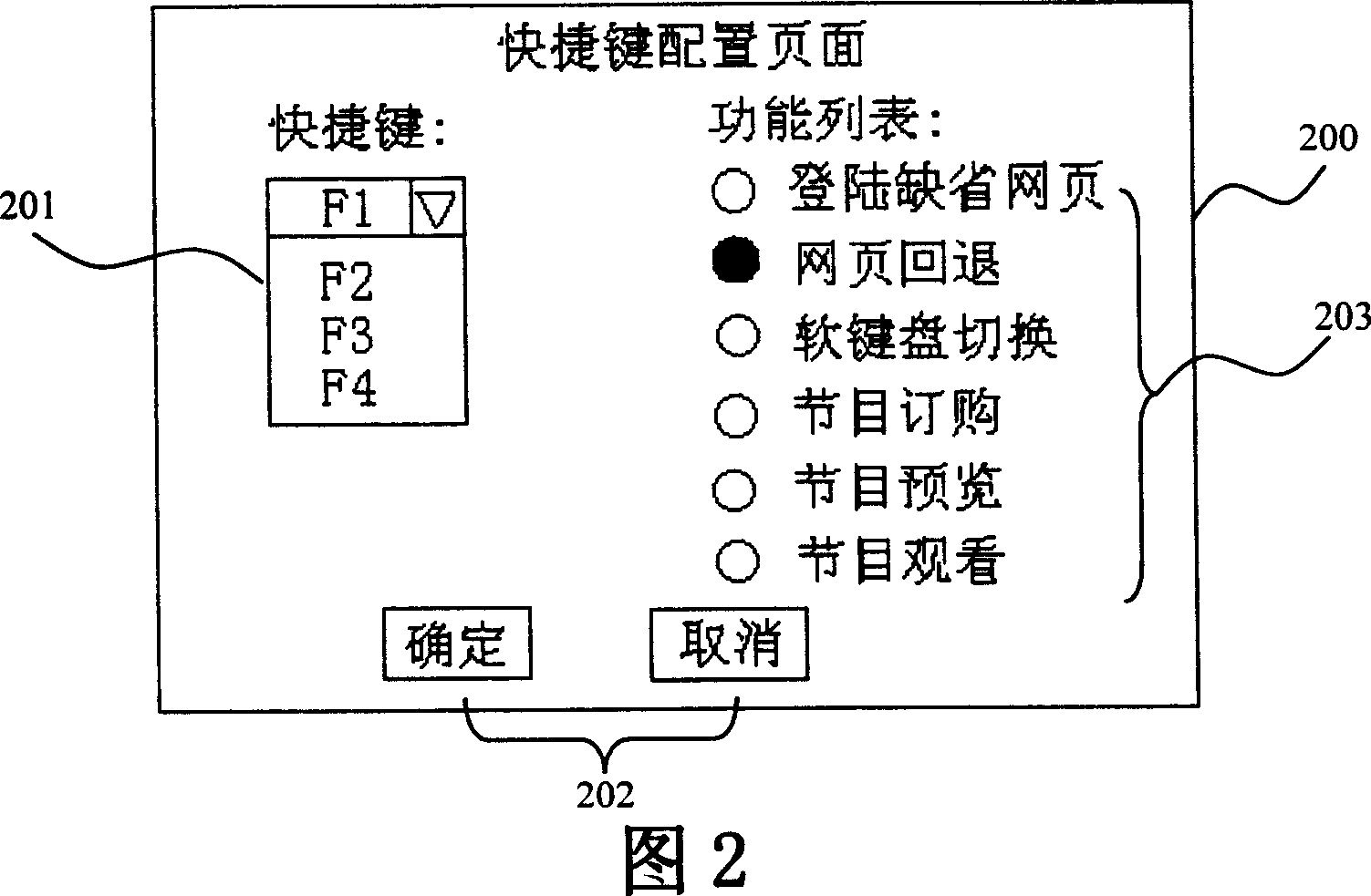 Fast key system and realization for set-top box doamin