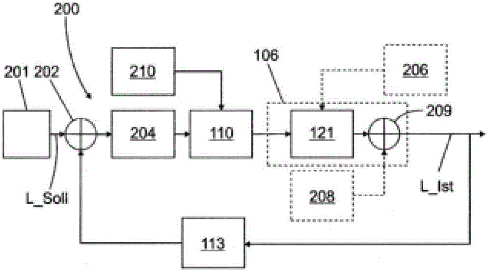 Control and regulation devices for gas discharge lamps for motor vehicle headlights