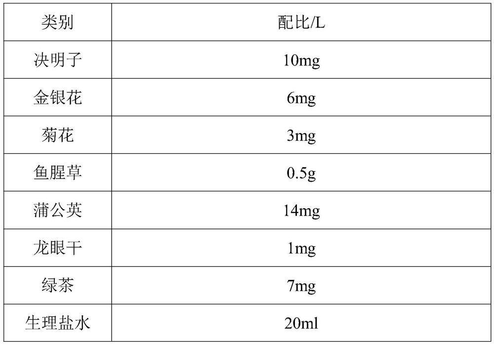 Functional composition in pure plant eye protection liquid and preparation method thereof