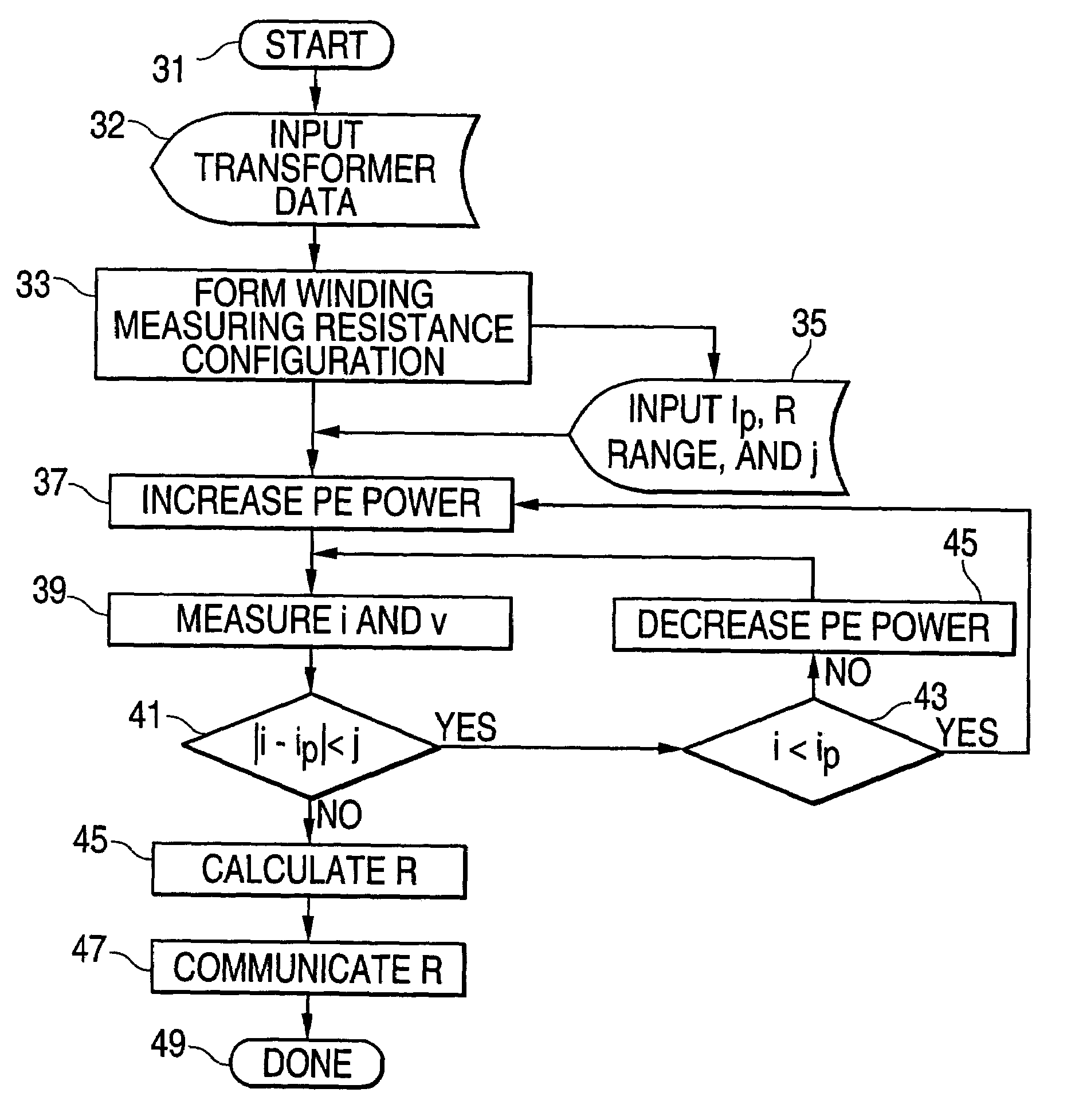 Method and apparatus for measuring transformer winding resistance