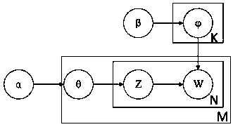 Office system intelligence technology