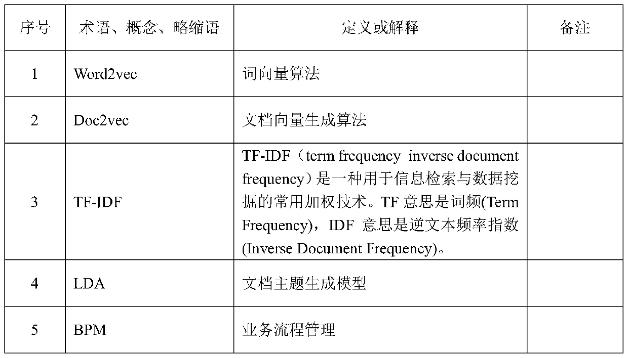 Office system intelligence technology