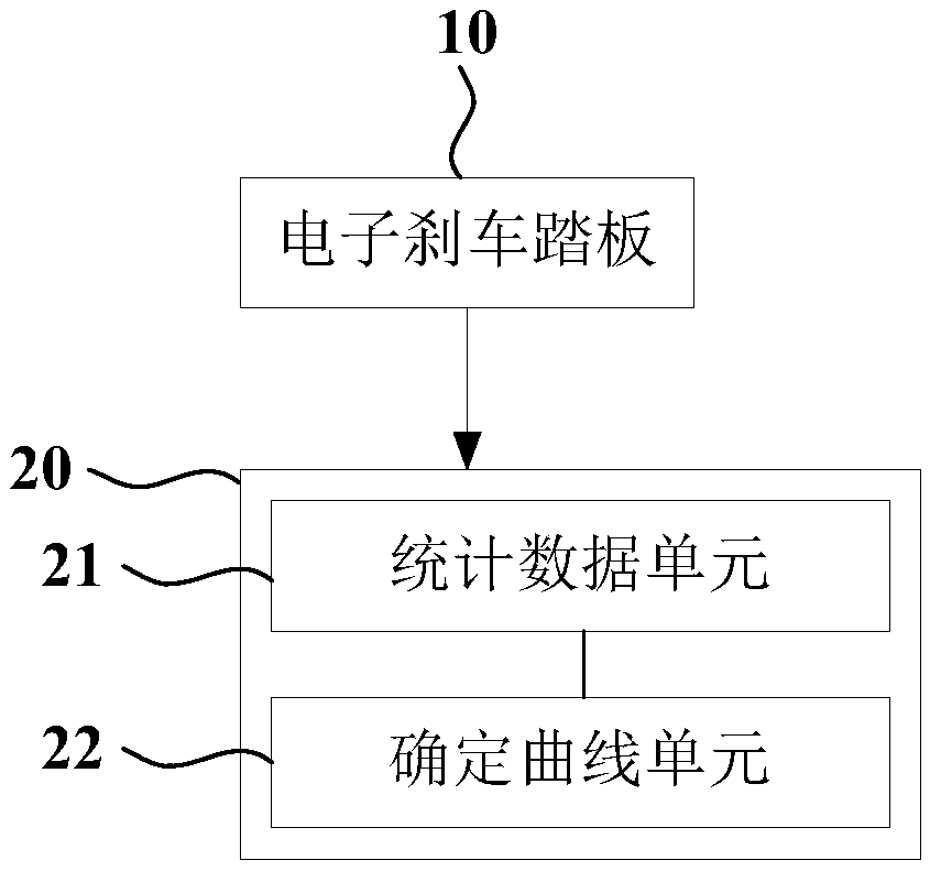 Electronic braking system of engineering mechanical equipment