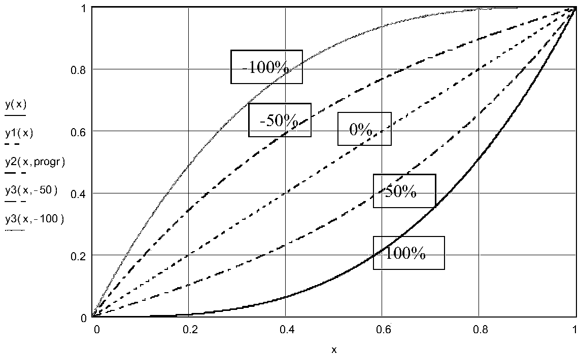 Electronic braking system of engineering mechanical equipment