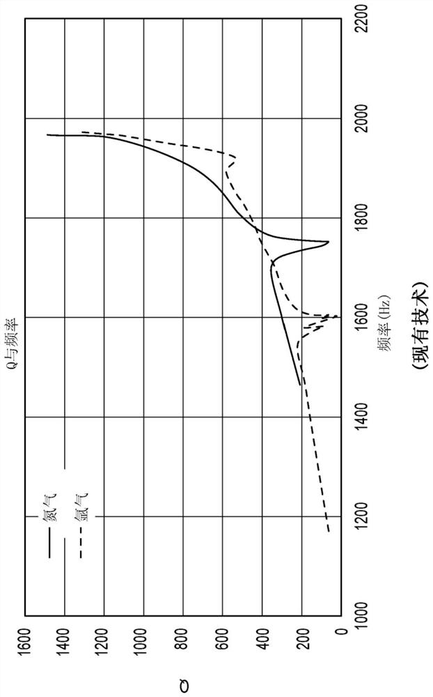 Planar vibratory viscometer, viscometer member, and related method