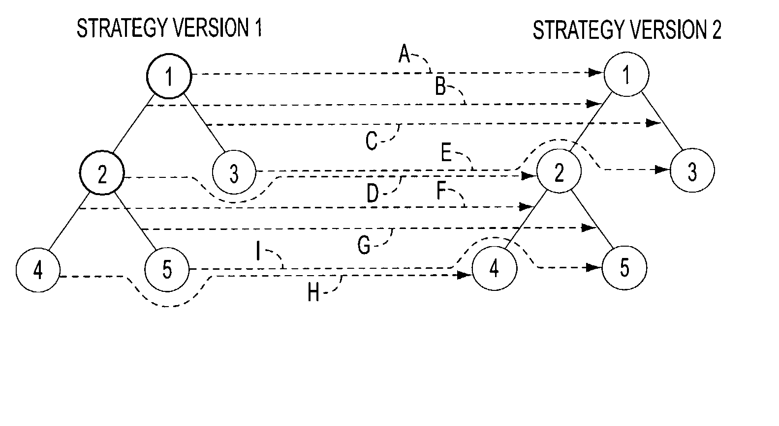 Versioning in a rules based decision management system