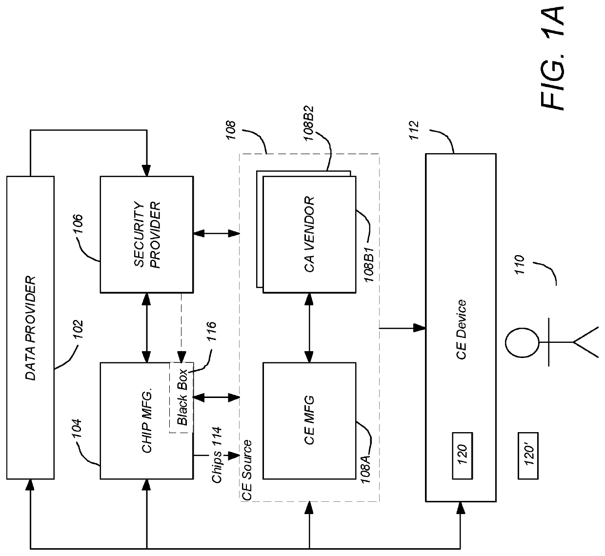 Method and apparatus for a blackbox programming system permitting downloadable applications and multiple security profiles providing hardware separation of services in hardware constrained devices