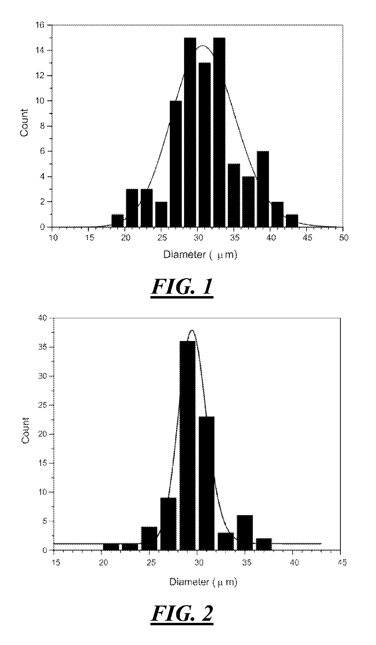 Stabilization of lignin fibers