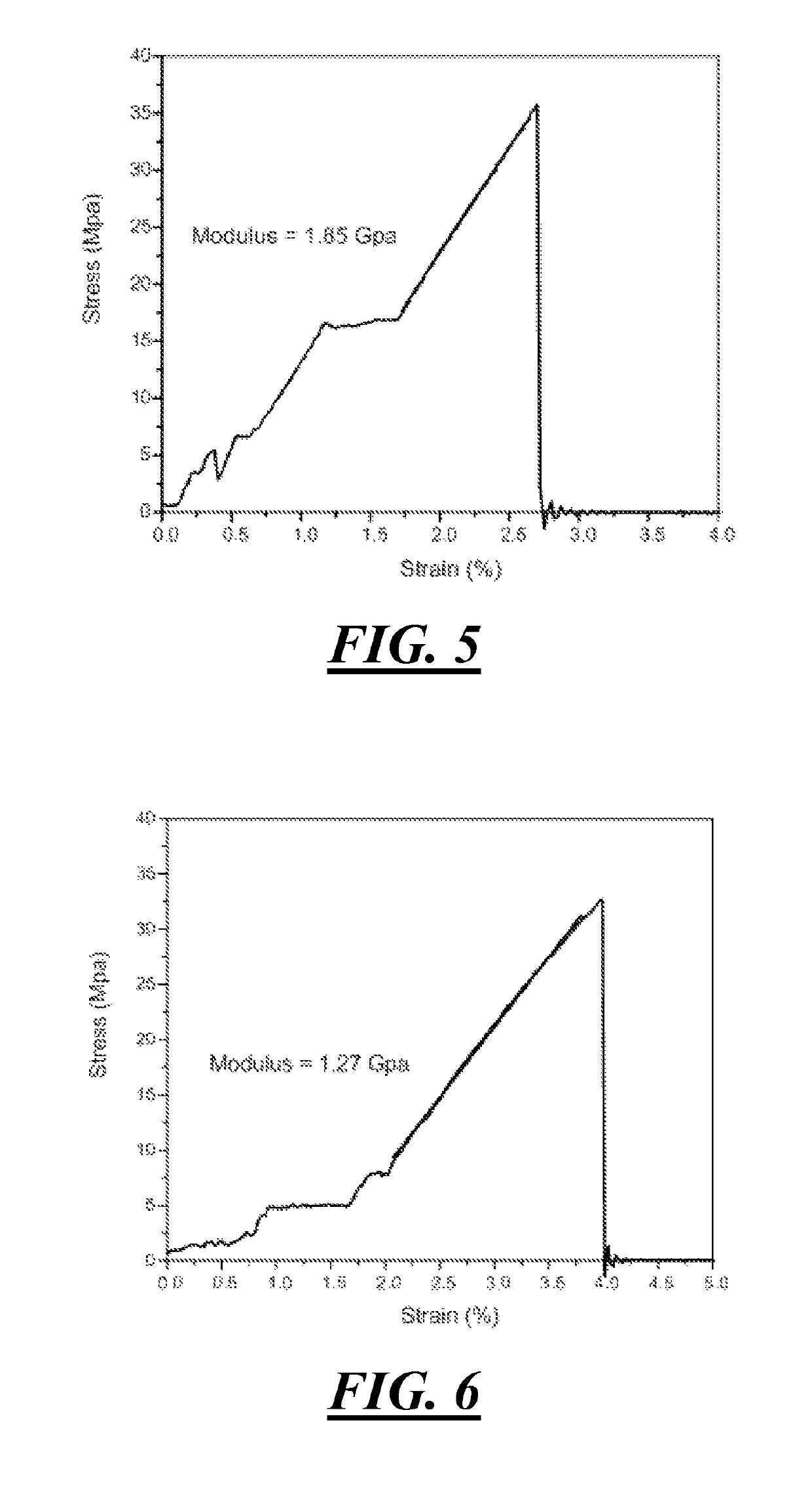 Stabilization of lignin fibers