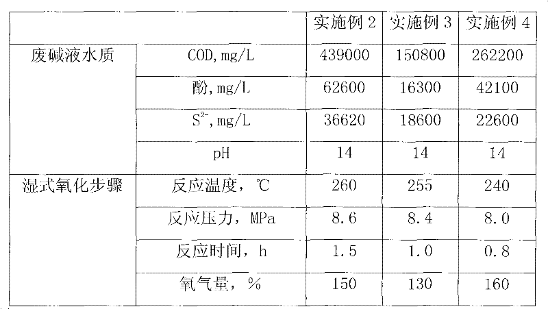 A high-temperature wet oxidation method for treating waste caustic soda