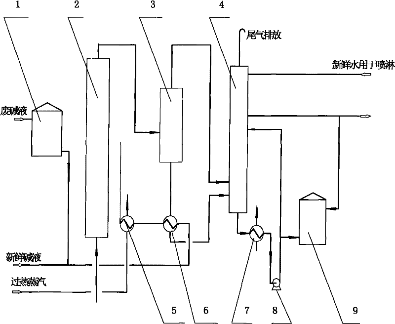 A high-temperature wet oxidation method for treating waste caustic soda