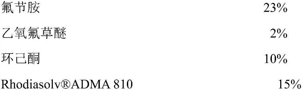 Tobacco sucker control compound preparation and method for inhibiting tobacco suckers from growth