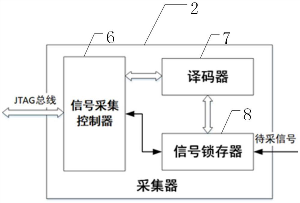 DEBUG system, method, device and medium