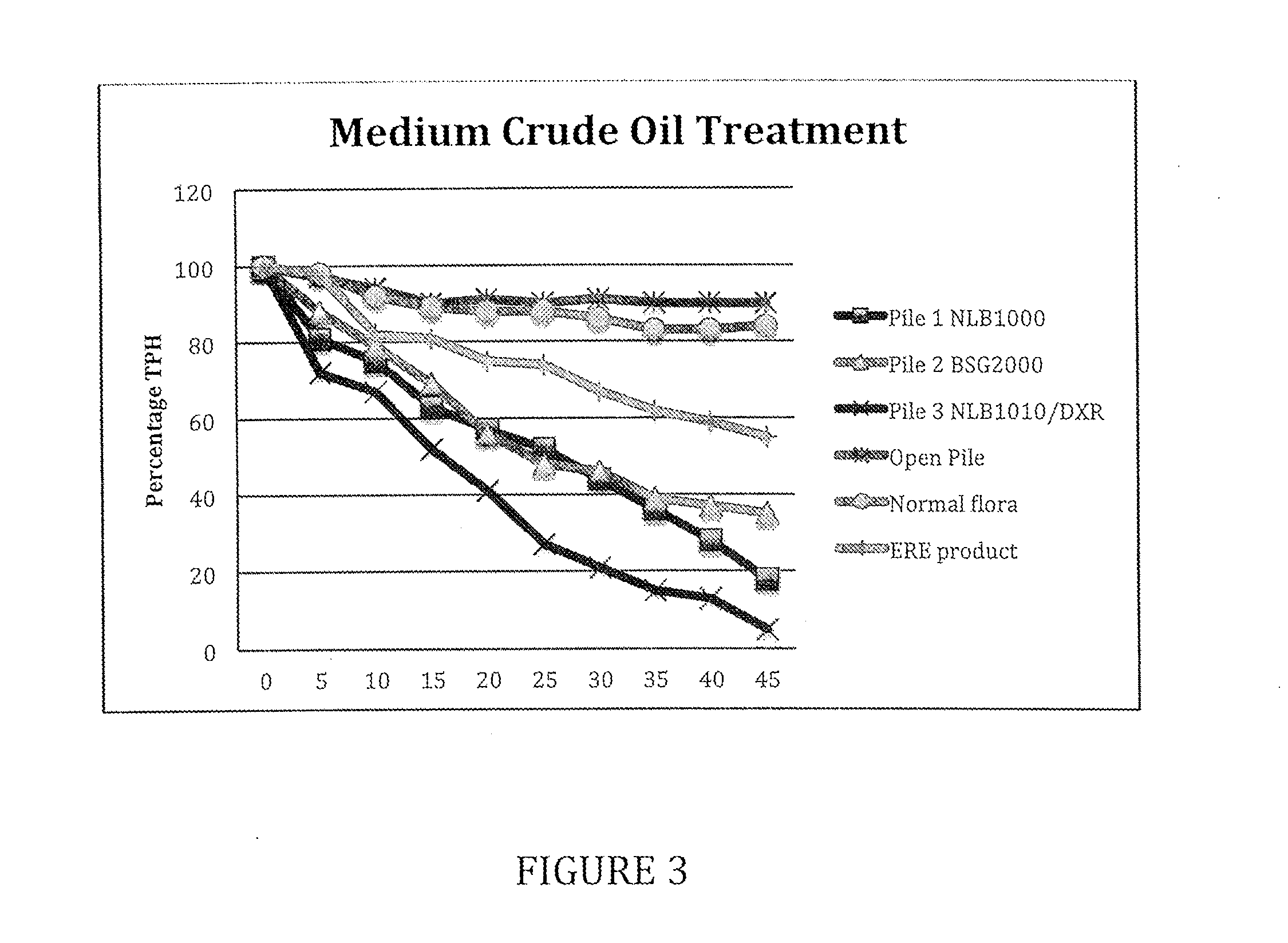 Composition and method for hydrocarbon and lipid degradation and dispersal