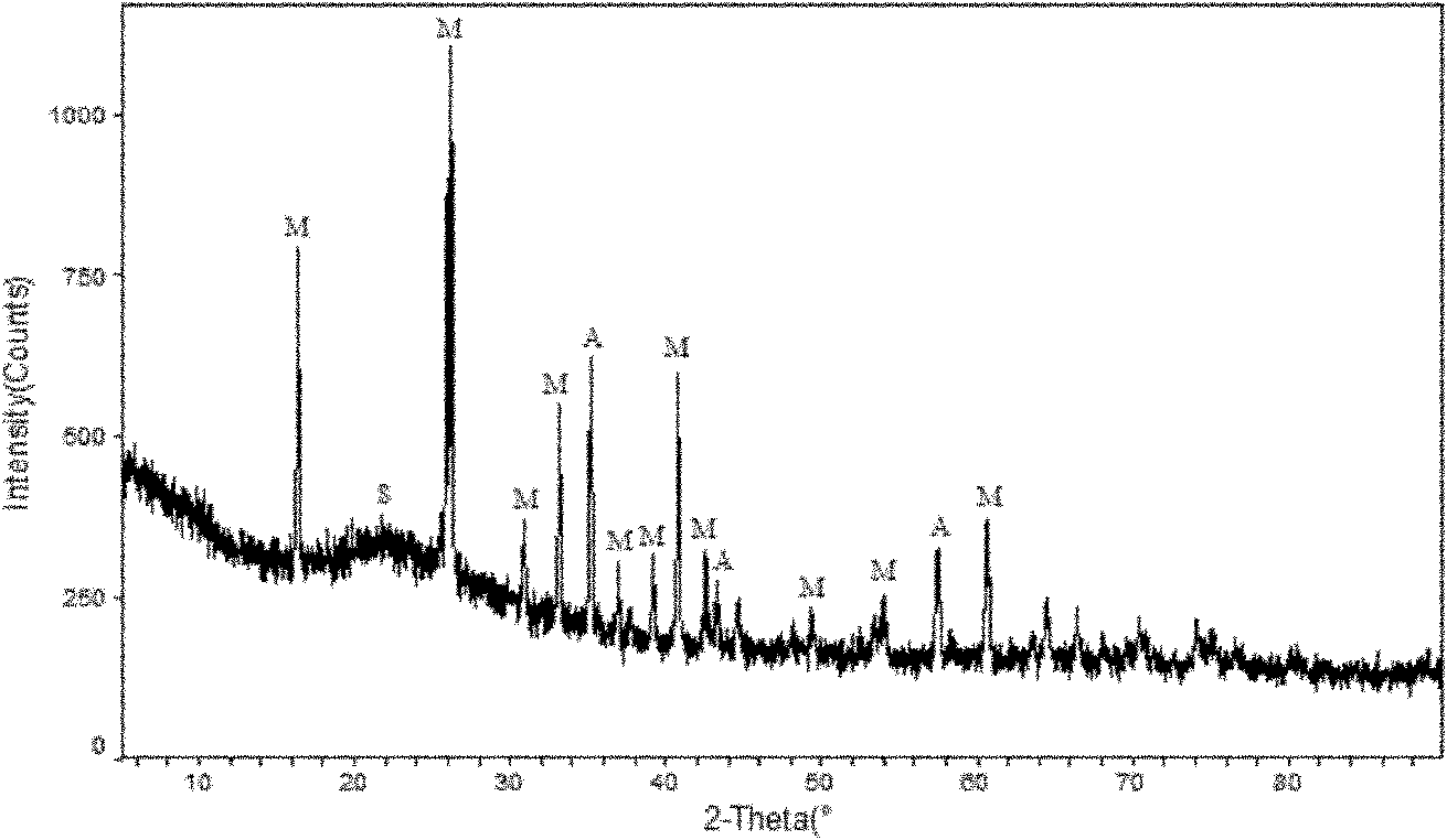 Method for preparing mullite refractory material from aluminum plant sludge and pyrophyllite