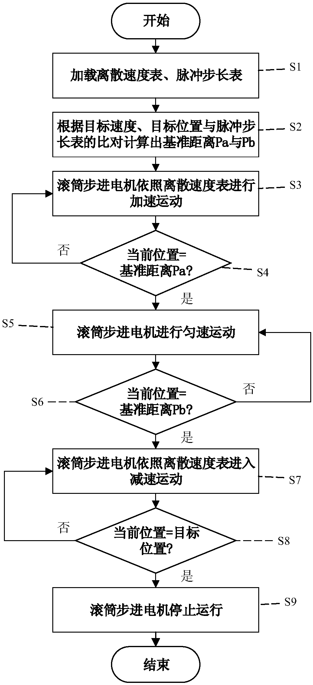 Method of controlling needle selection discrete speed for cylinder of intelligent glove machine