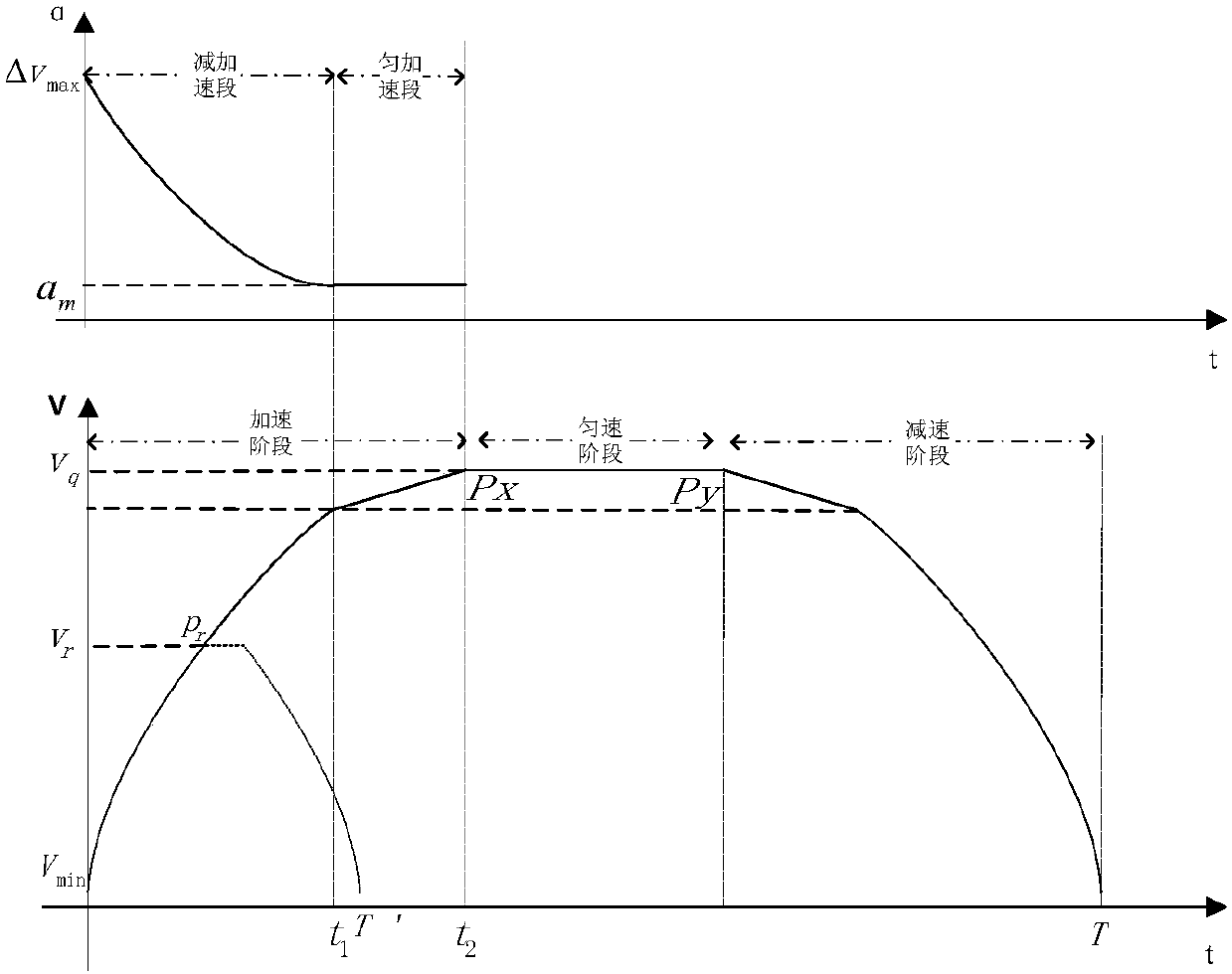 Method of controlling needle selection discrete speed for cylinder of intelligent glove machine