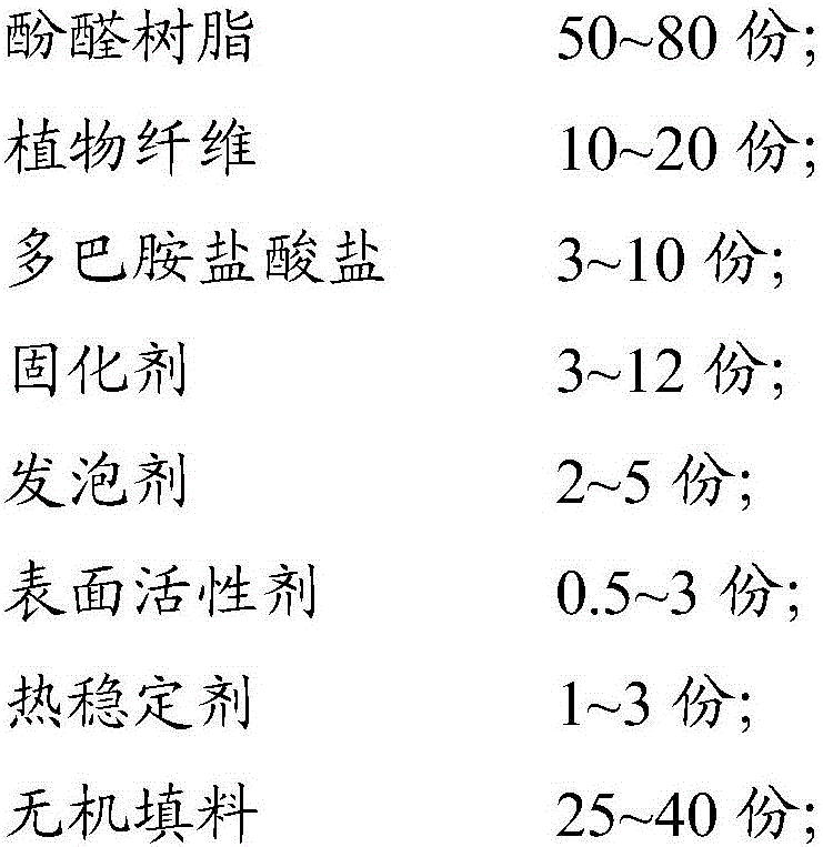 Phenolic resin thermal insulation board and preparation method thereof