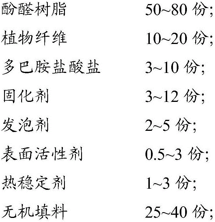 Phenolic resin thermal insulation board and preparation method thereof