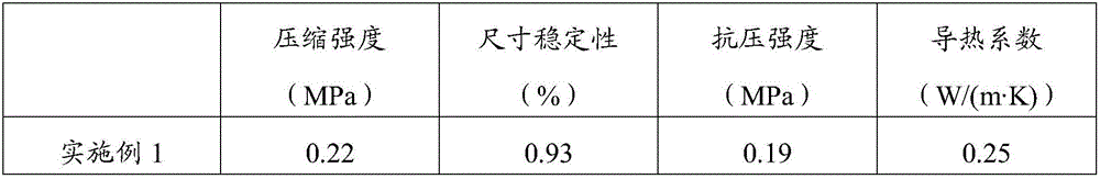 Phenolic resin thermal insulation board and preparation method thereof