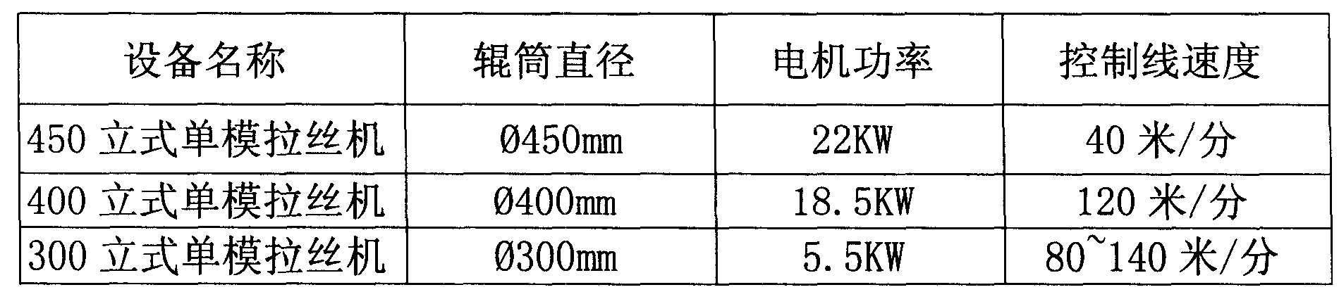 Preparation technique for cuprum peptide-cuprum nickel compensating conductor and alloy wire thereof