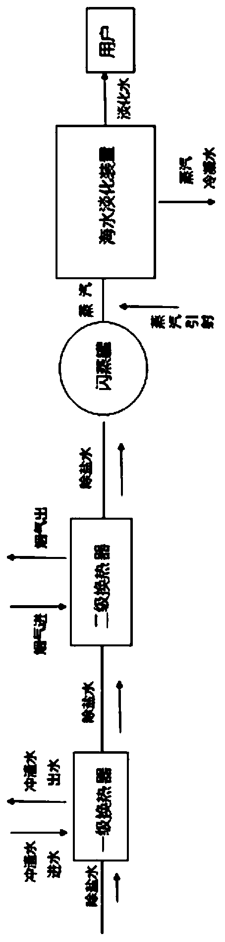 A low-quality waste heat utilization system in a steel plant and its application method