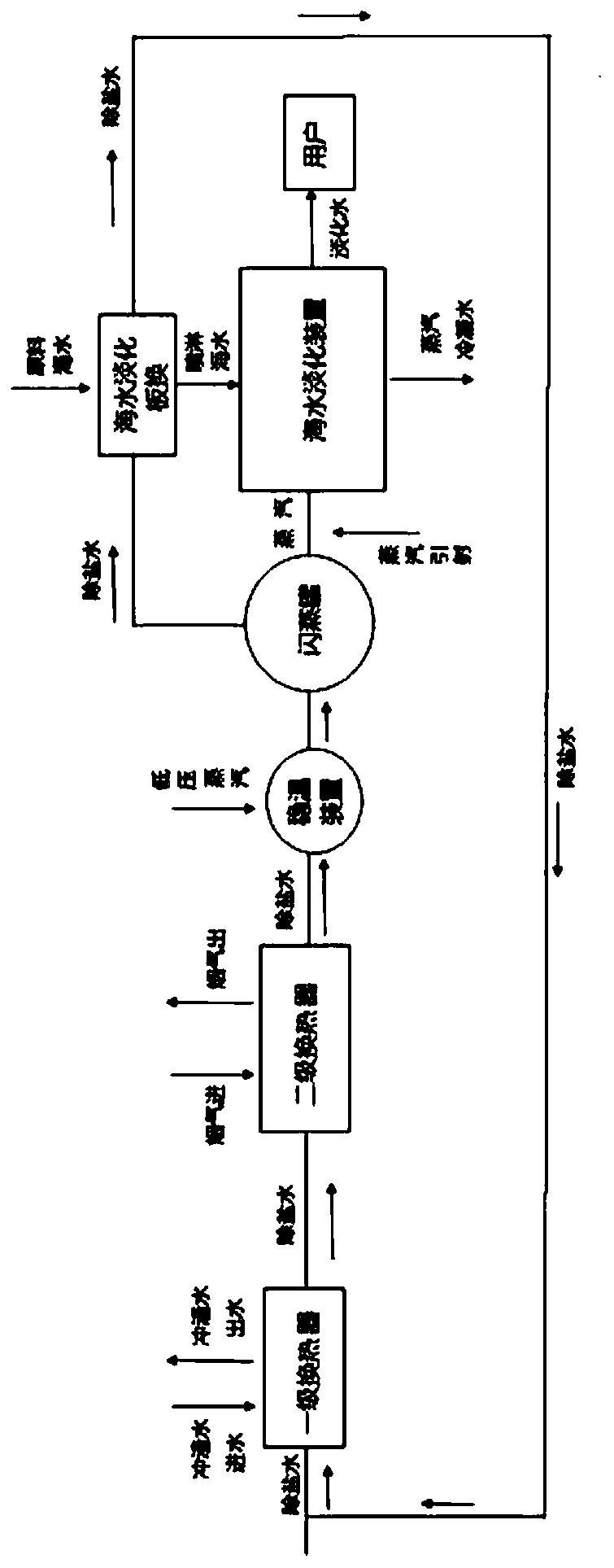 A low-quality waste heat utilization system in a steel plant and its application method