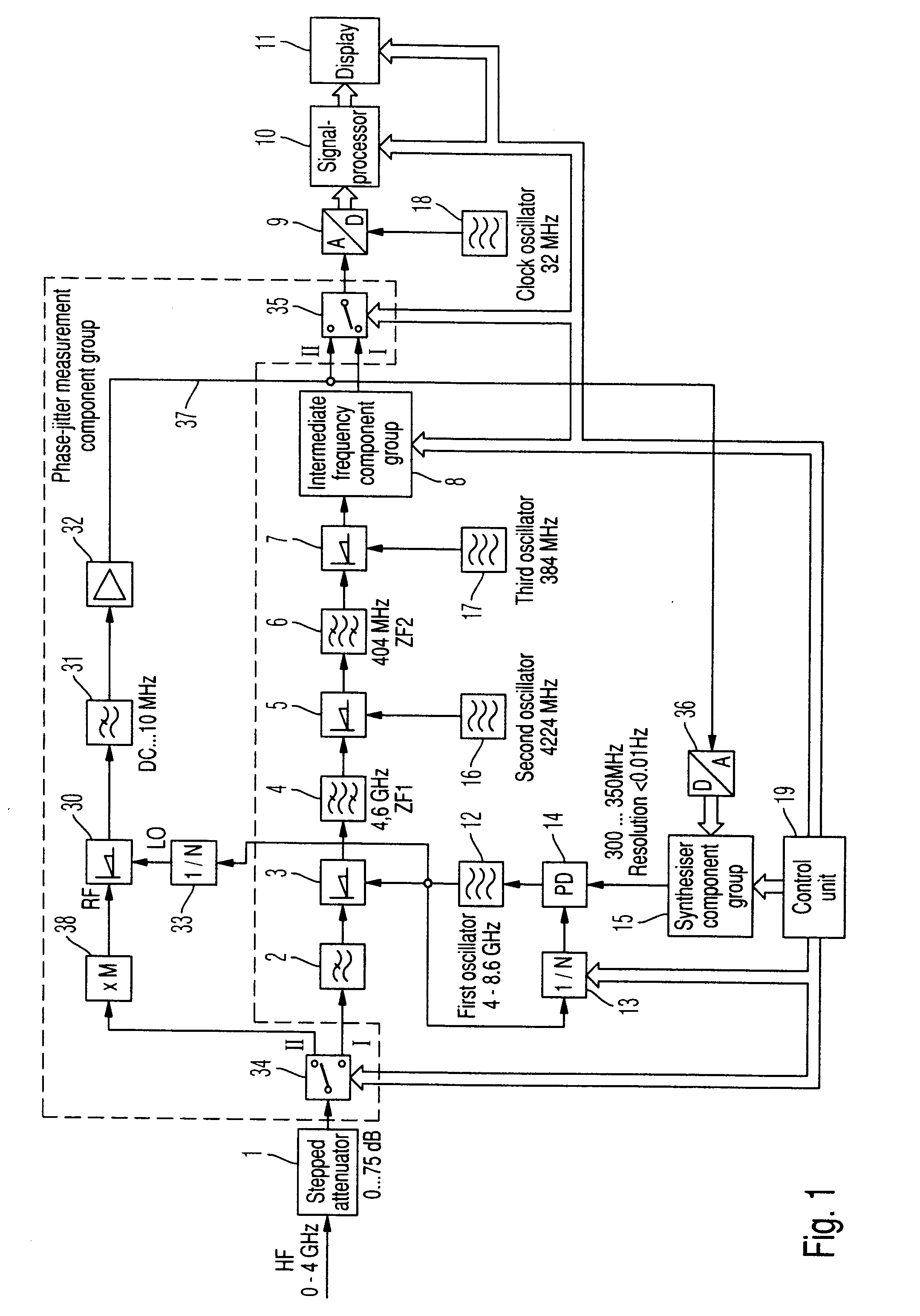 Method for Measuring the Phase Jitter of a High-Frequency Signal and a Measuring Device for the Implementation of This Method