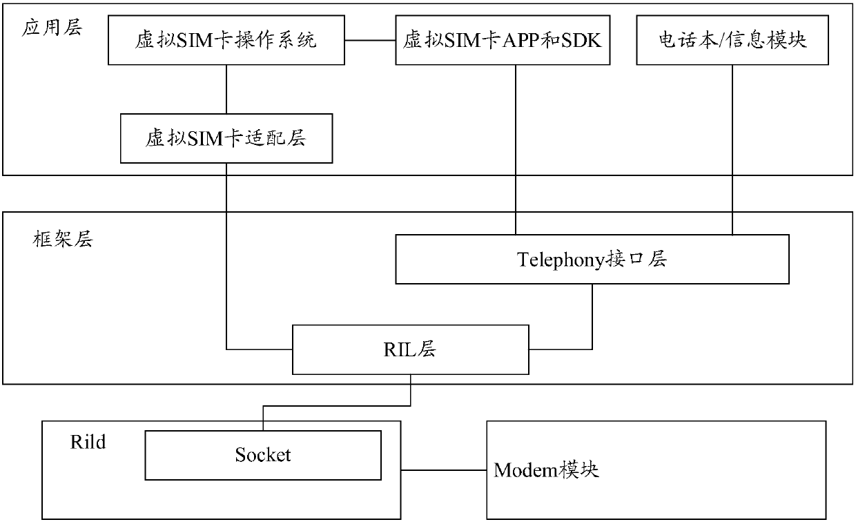 Information processing method and device, storage medium and terminal