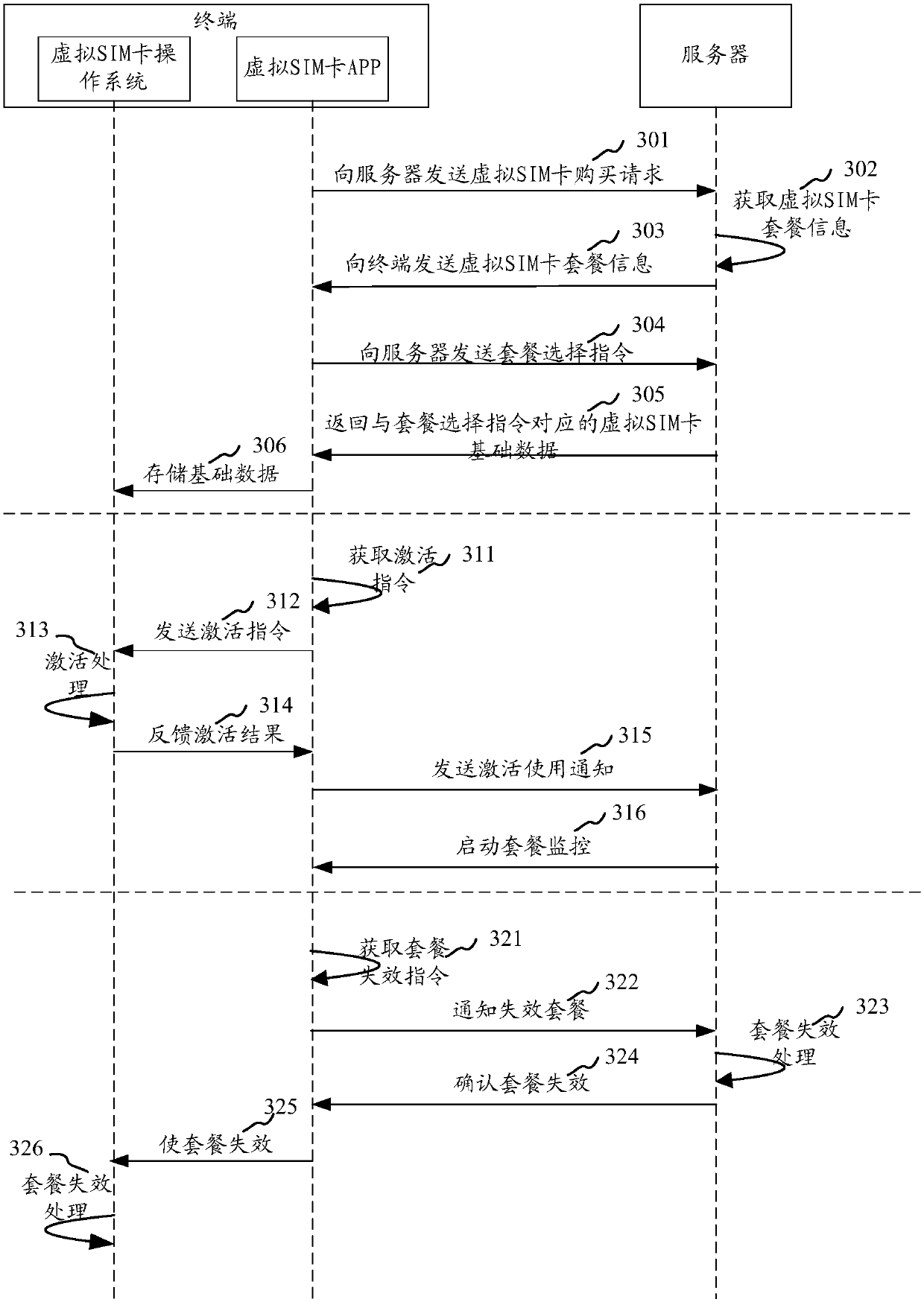 Information processing method and device, storage medium and terminal