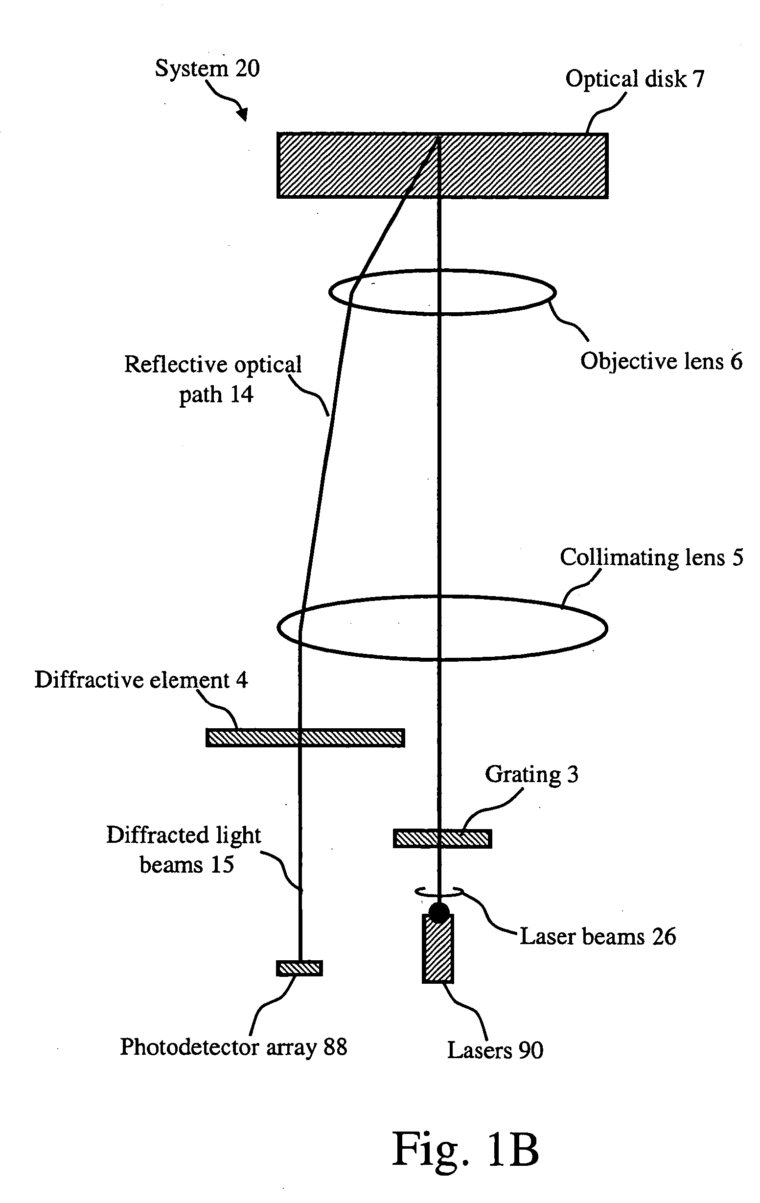 Optical pick-up system for use in an optical disk device including use of improved gratings with more efficient beam diffraction