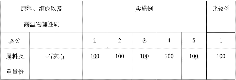 Preparation of borosilicate fiber glass batch composition containing mixture of cullet and waste glass derived from LCD industry