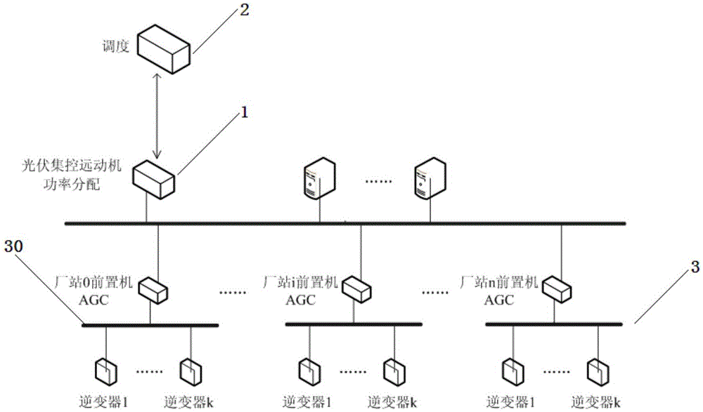 Active power distribution method for centralized control terminal of photovoltaic power station according to high electrovalence priority