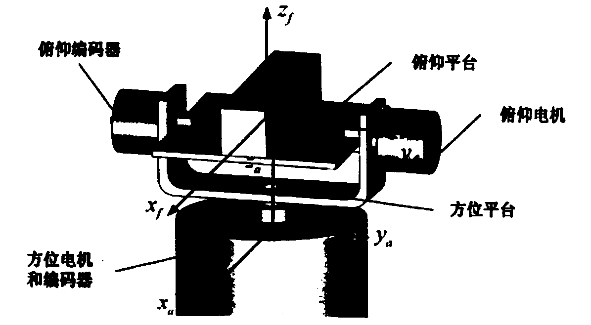 Rotor type aircraft self-adaptive landing deck control system and rotor type aircraft self-adaptive landing deck control method