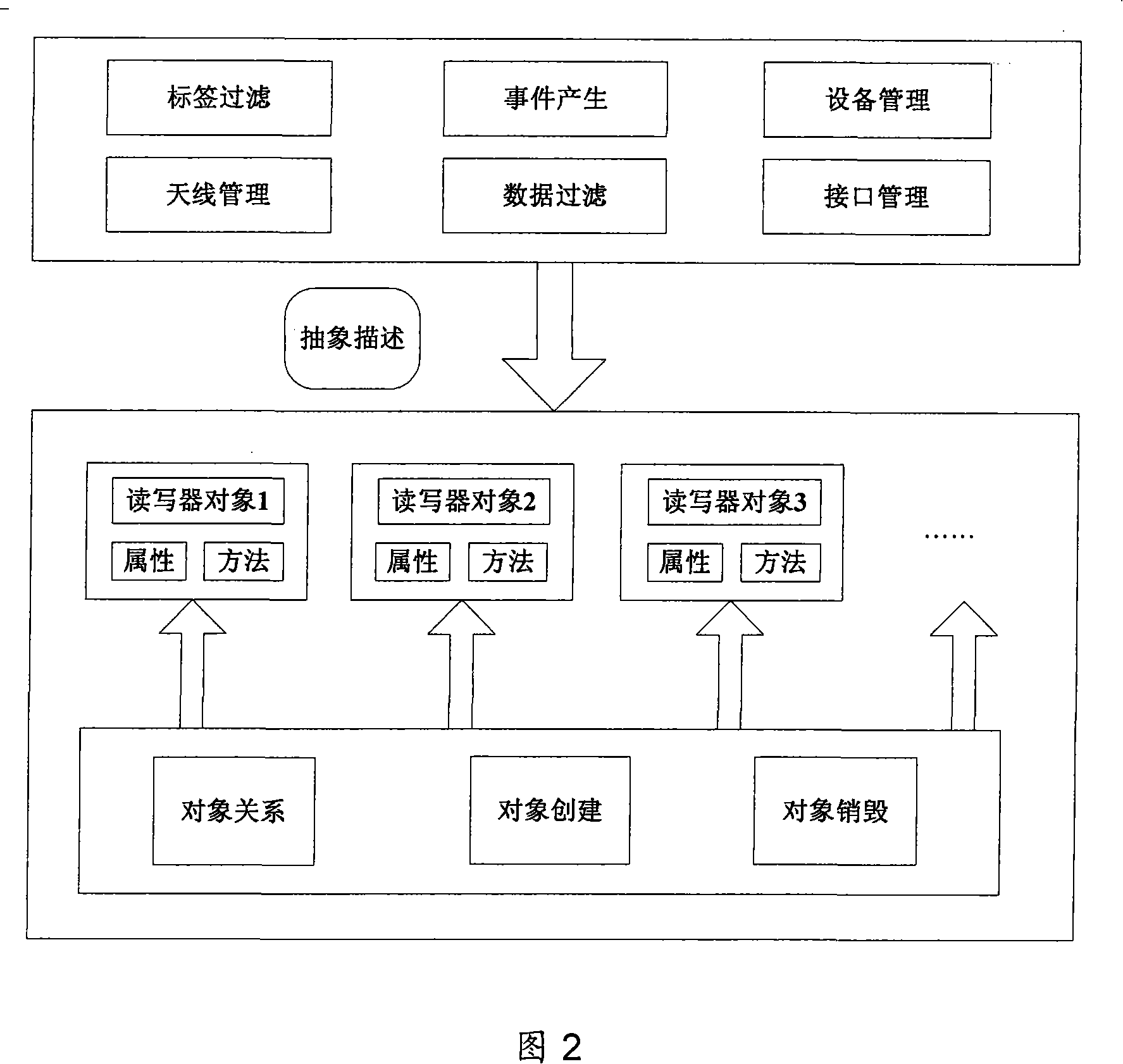 Universal read-write machine communicating protocol based on EPC read-write machine specification