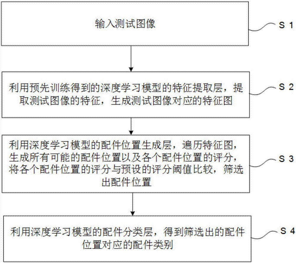 Accessory identification method and device