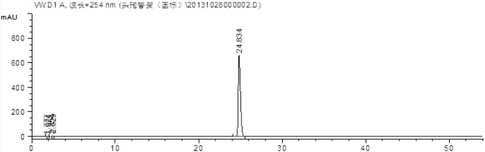 Cefotiam hydrochloride crystal compound and preparation method thereof