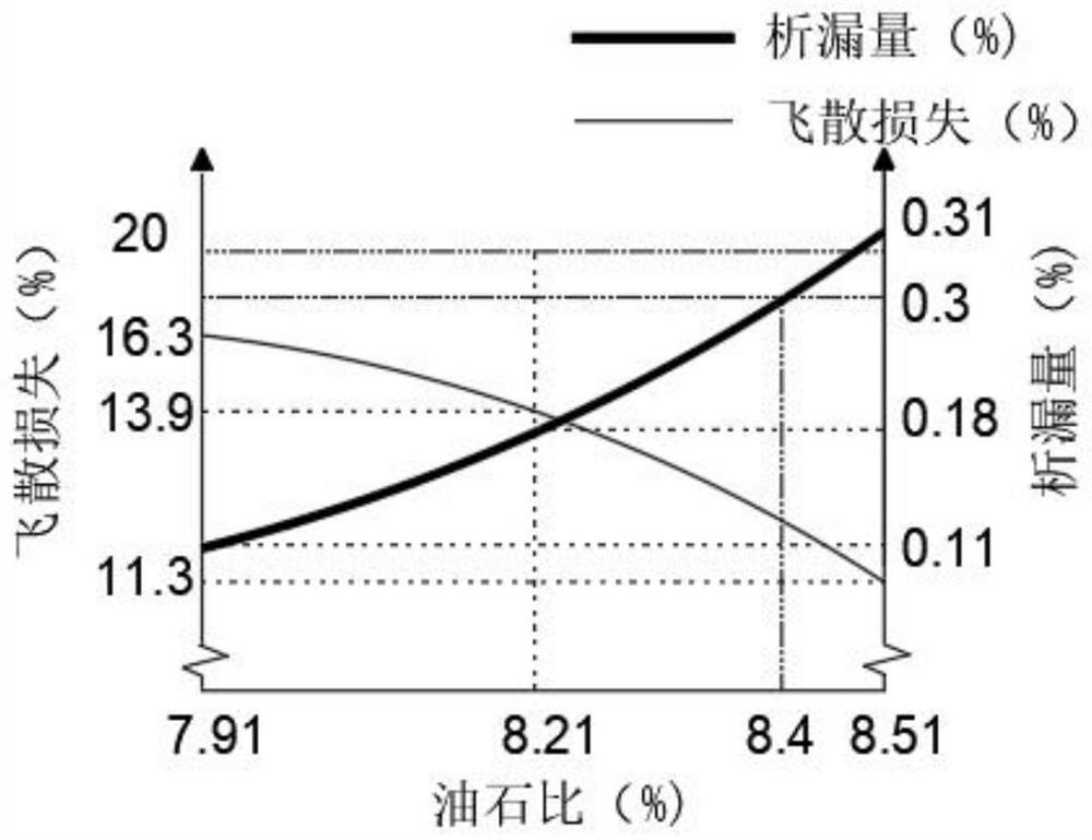 Method for correcting production mix proportion of high-viscosity rubber skeleton void type asphalt mixture