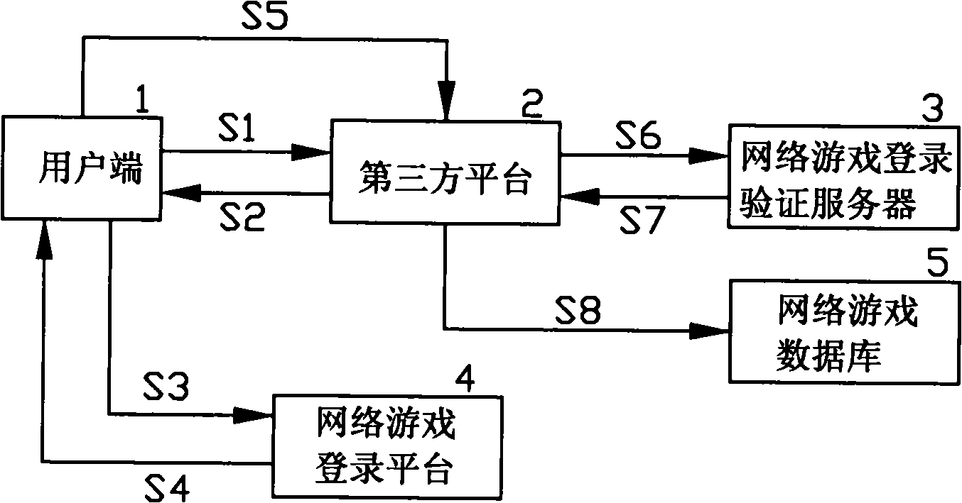 Login validation method for network system database