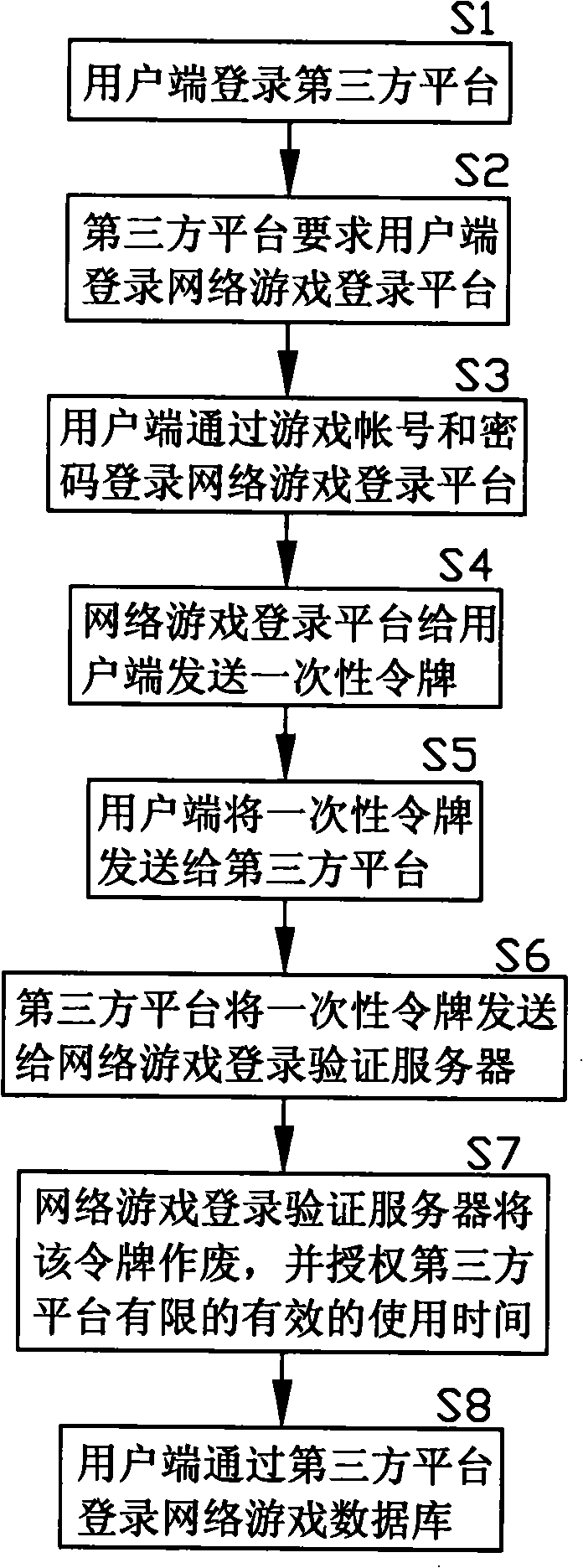 Login validation method for network system database