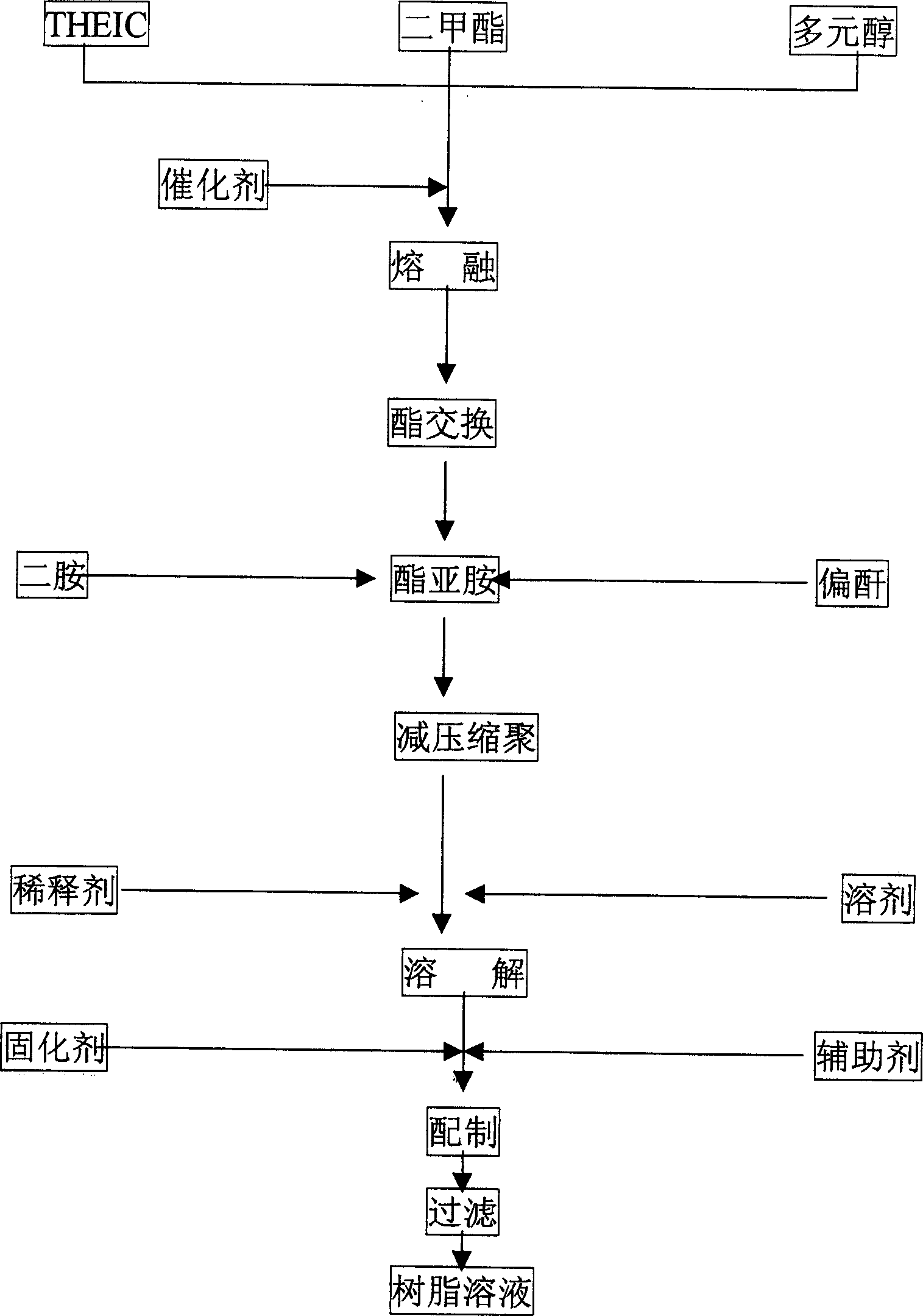 Corona resistant enamel-covered wire paint for variable frequency motor and preparing process thereof