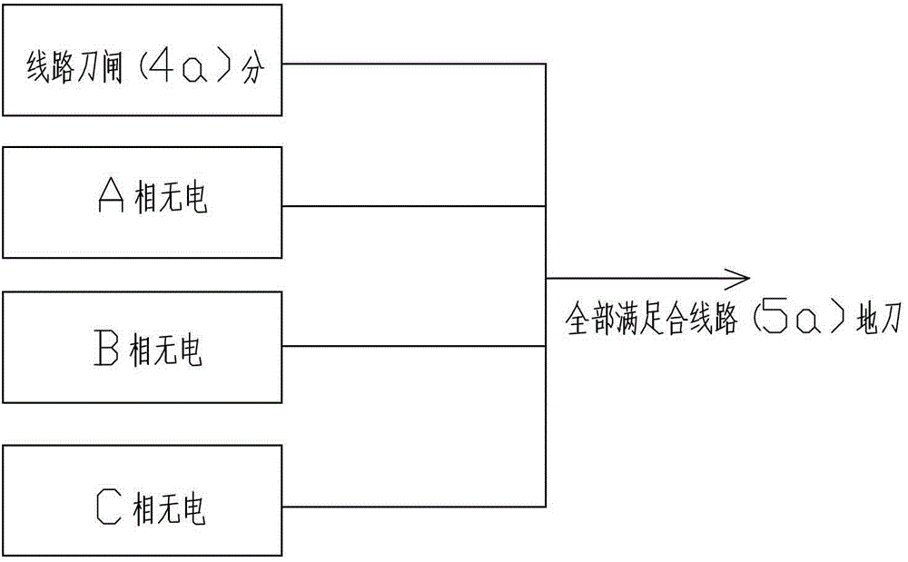 The method of improving the five defenses of substations on the local side by using the information on the opposite side of the line