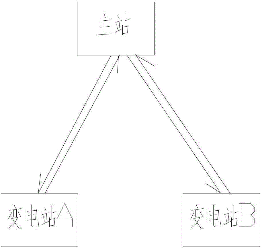 The method of improving the five defenses of substations on the local side by using the information on the opposite side of the line